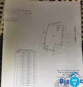 Bán đất nông nghiệp Long Thới Nhà Bè 1ha